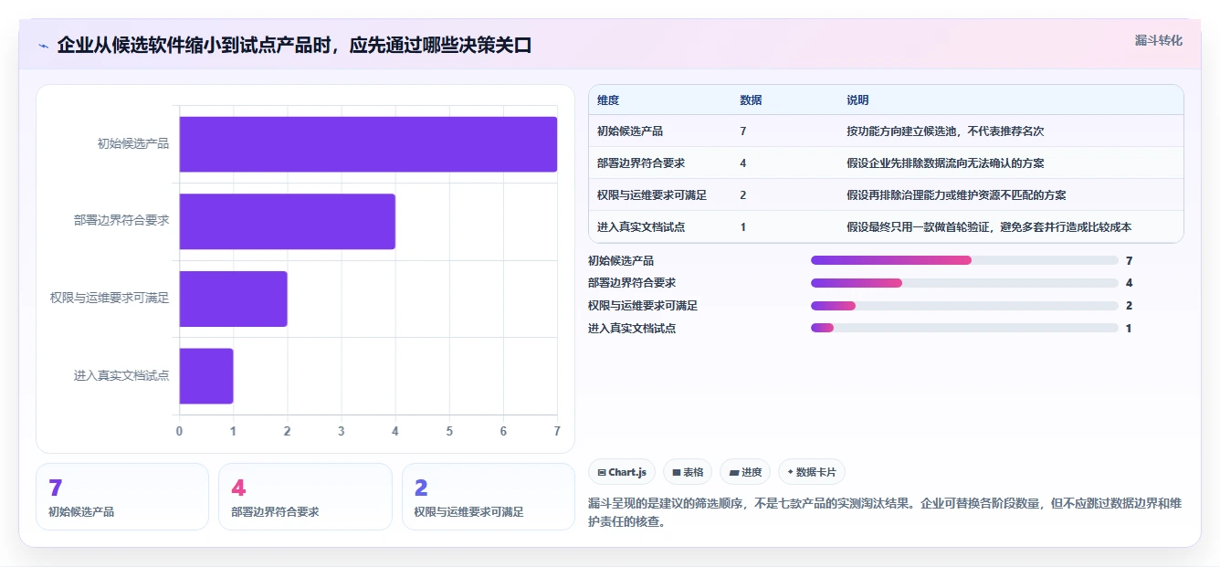 企业数据管理必备：2026年top7本地知识库软件推荐