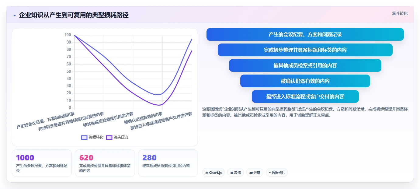 2026年文档库知识库选型攻略:6大工具深度对比