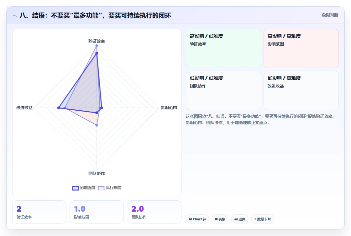 八、结语:不要买“最多功能”,要买可持续执行的闭环