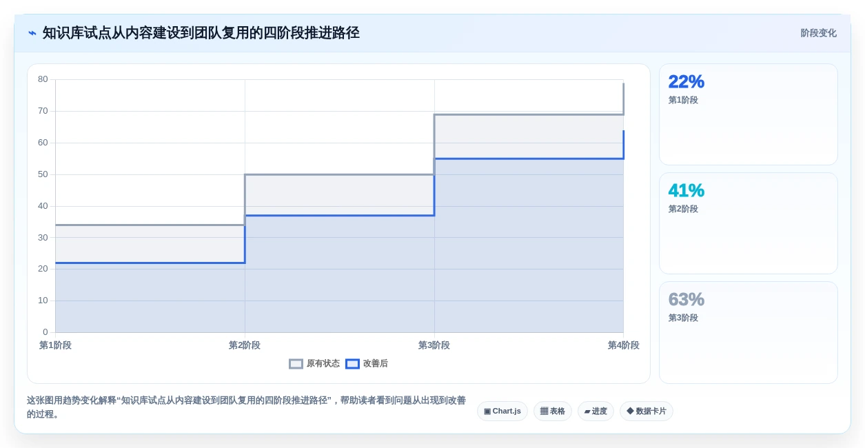 提升团队协作:2026年最值得投资的5大本地知识库管理系统