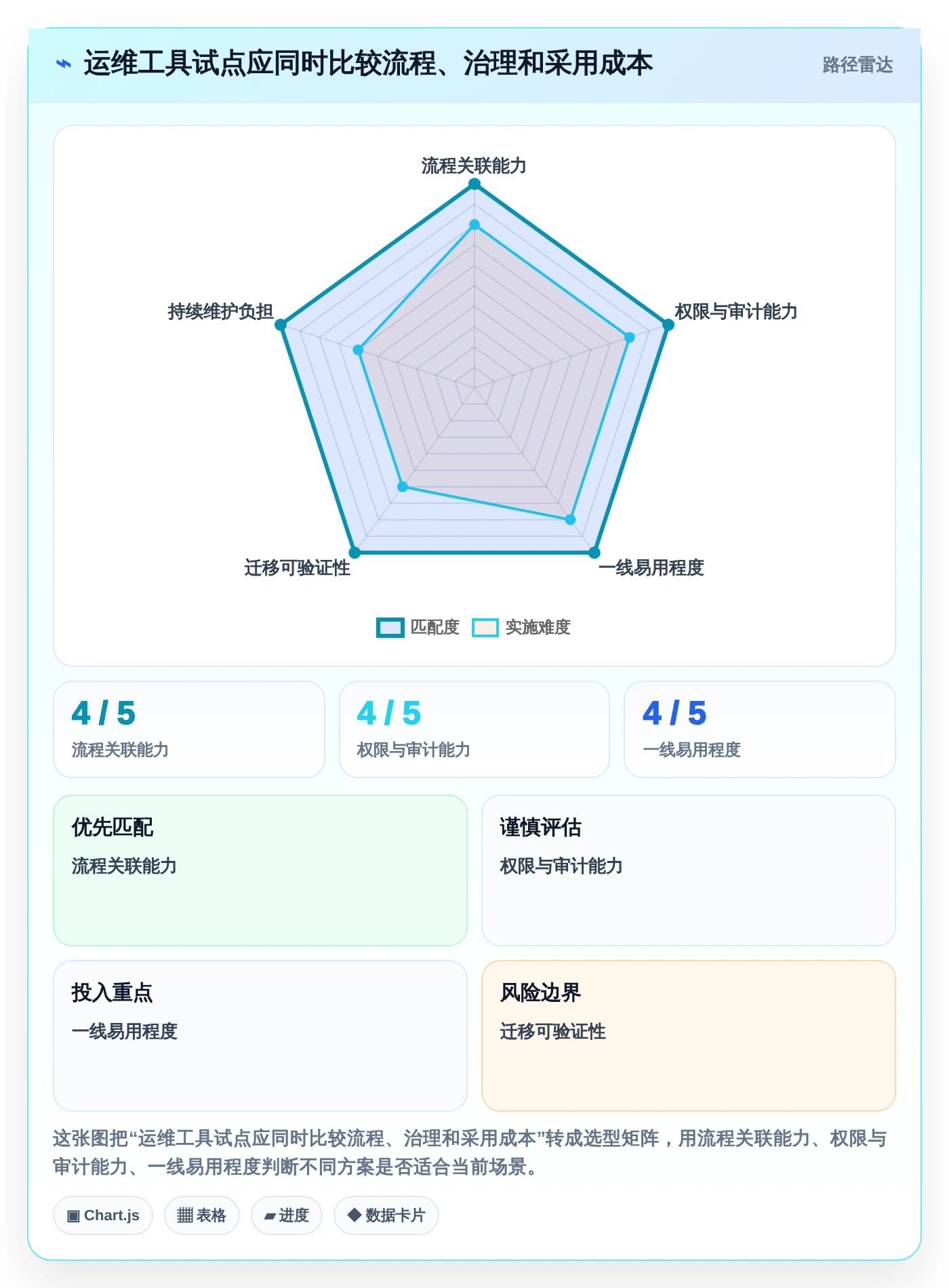 2026年项目管理效率新高度:6款顶级项目运维管理表工具对比