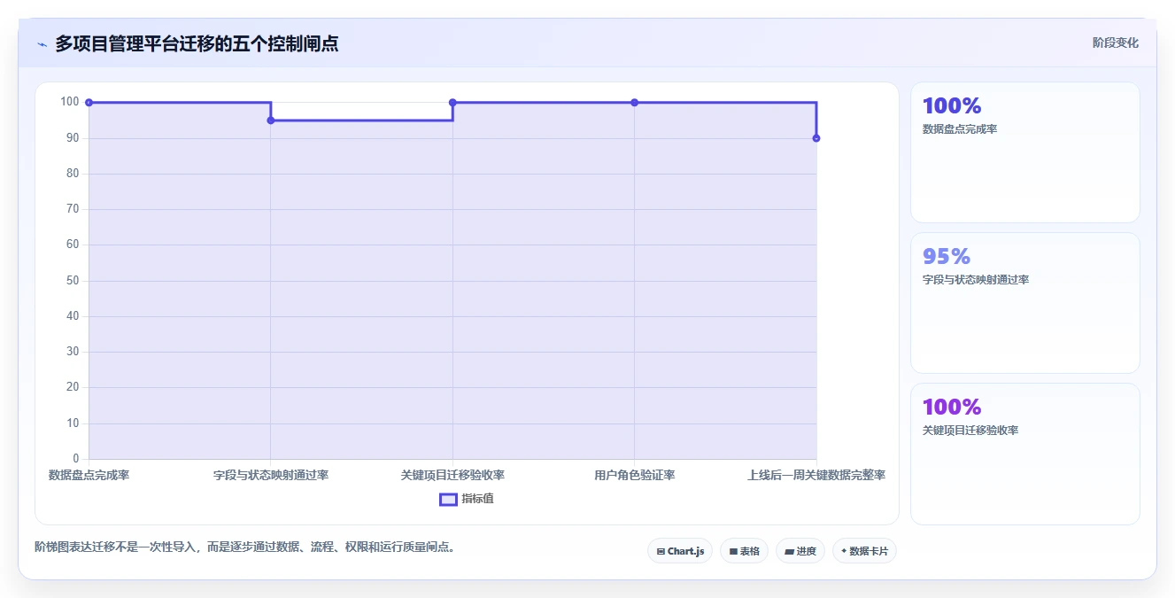 突破效率瓶颈：2026年最值得投资的5款多项目管理平台
