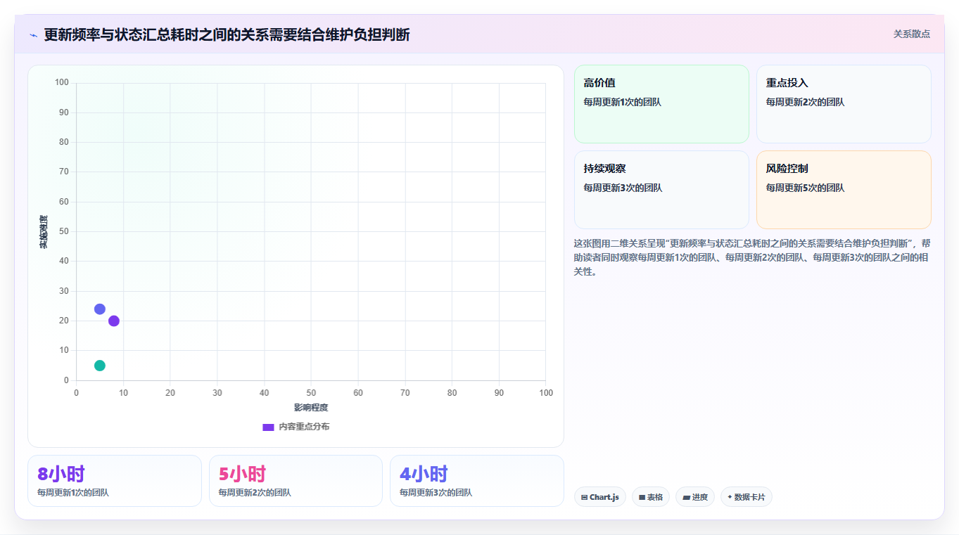 项目管理新趋势:2026年最值得投资的5款进度图工具