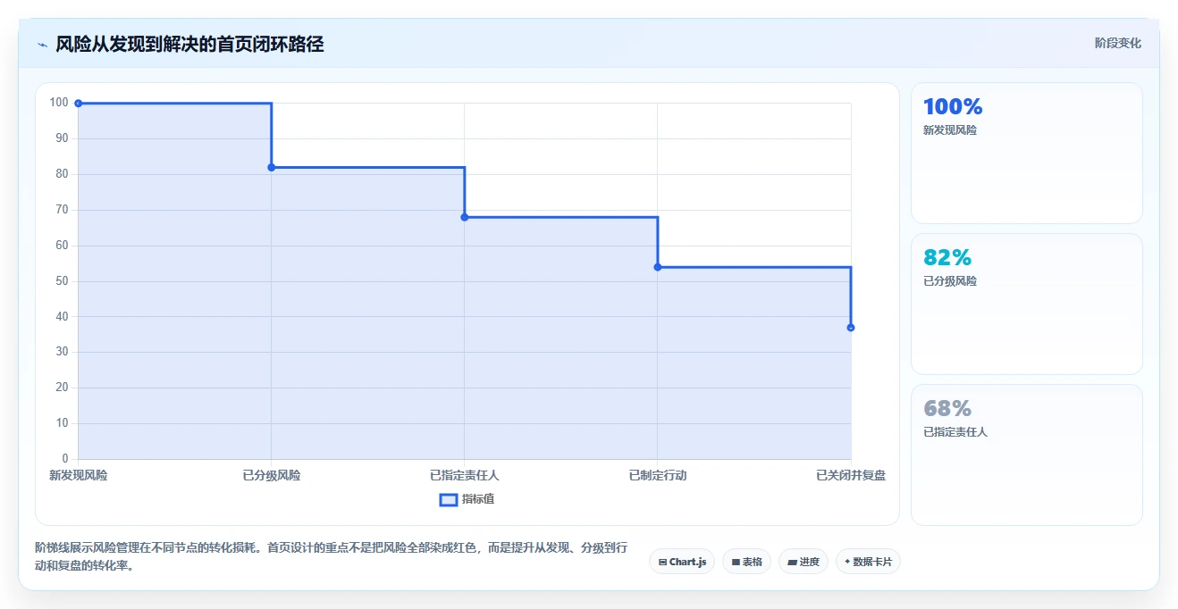 提升研发效率:2026年7款优秀项目经理系统首页工具推荐