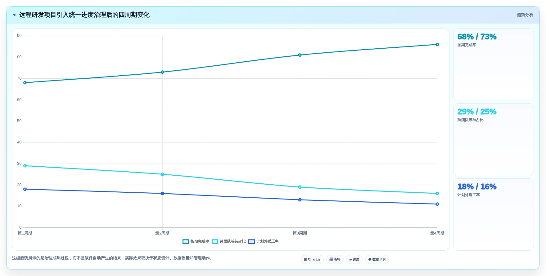 远程团队必备:2026年7款最佳工作安排进度软件深度评测