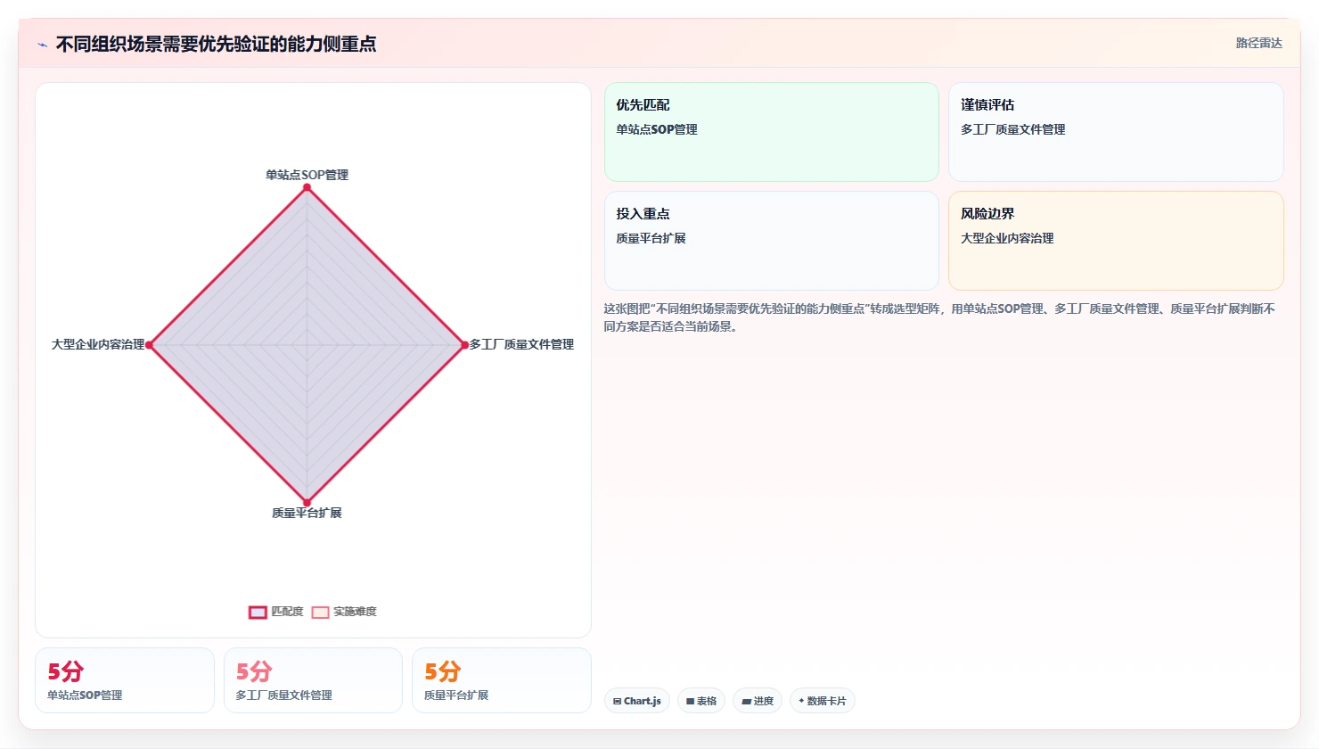 2026年GMP文档管理系统选型指南：6大热门工具对比