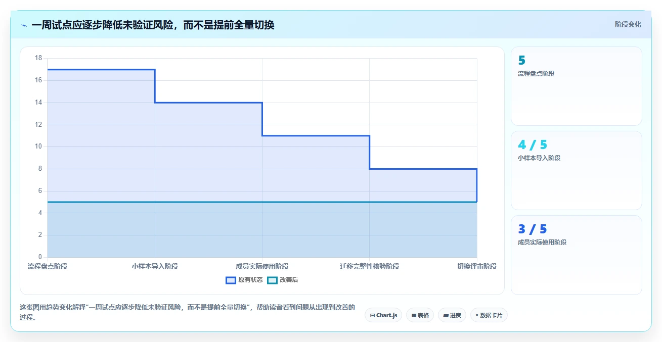 2026年适合小团队的十款项目管理工具替代Jira