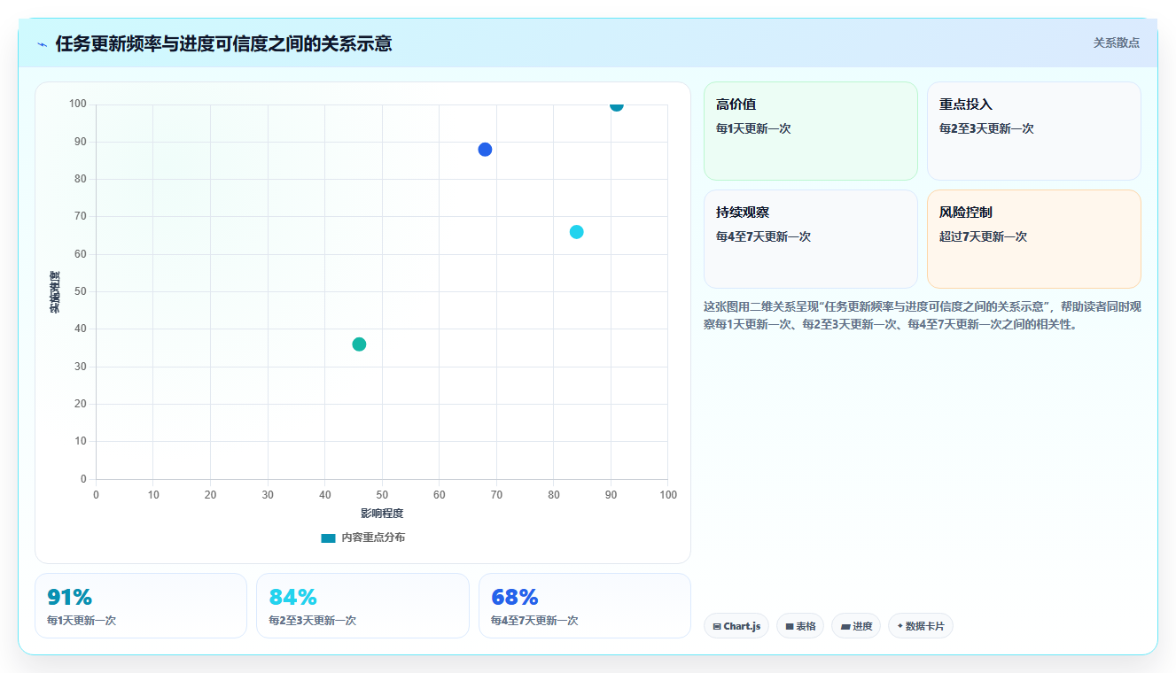 突破研发瓶颈:2026年7款革新型研发工作进度用什么软件深度测评