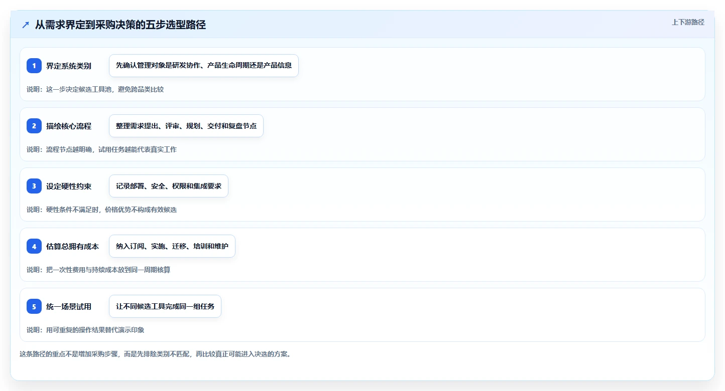 2026年性价比高的产品管理系统选哪个：主流工具深度测评与选型指南