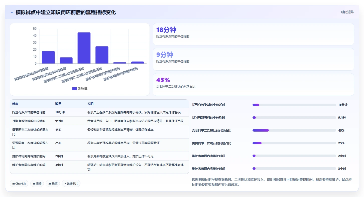 2026年知识库系统csdn选型指南:6大工具助力企业知识管理