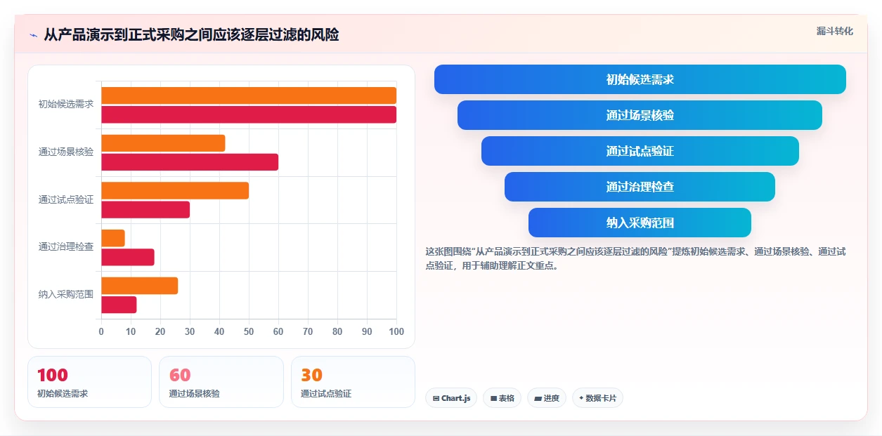 研发管理工具选型攻略:2026年最值得投资的5款软件