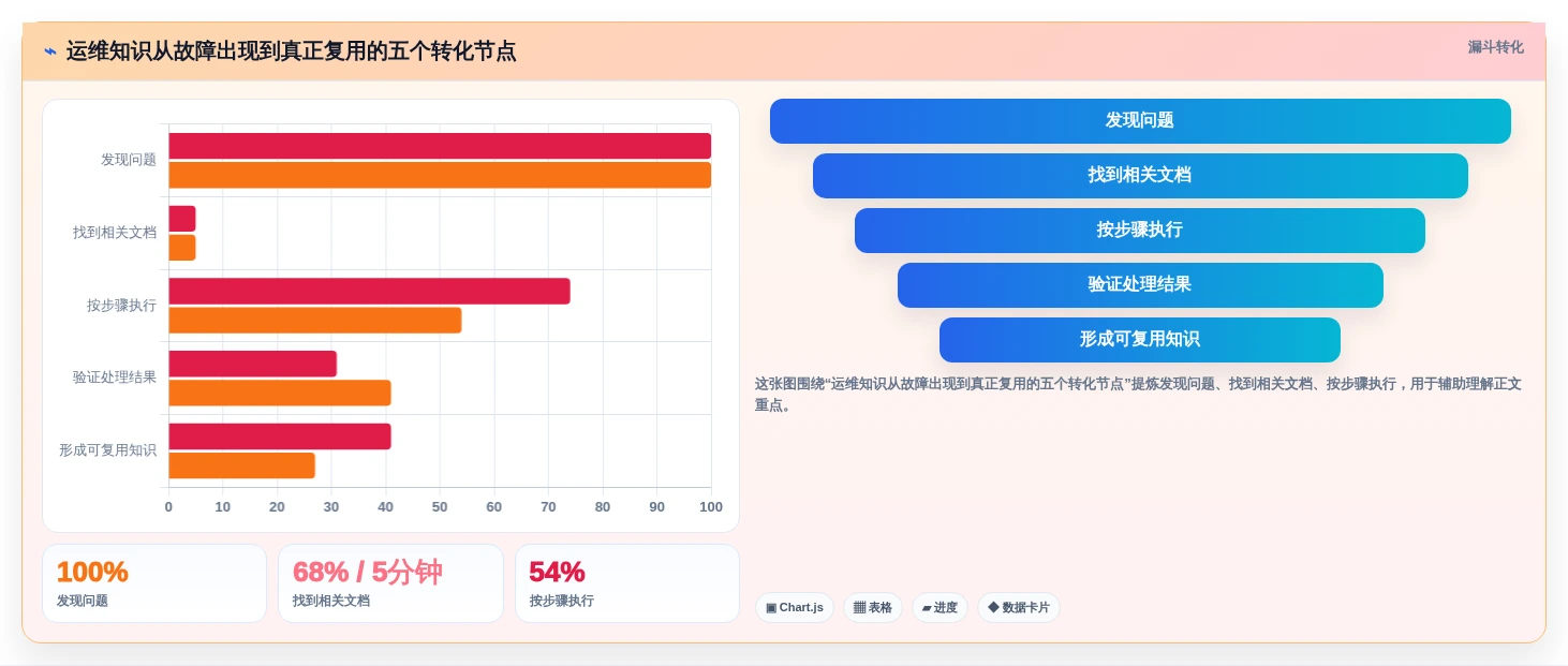 效率与协作的完美结合：2026年最值得投资的7大运维知识库系统