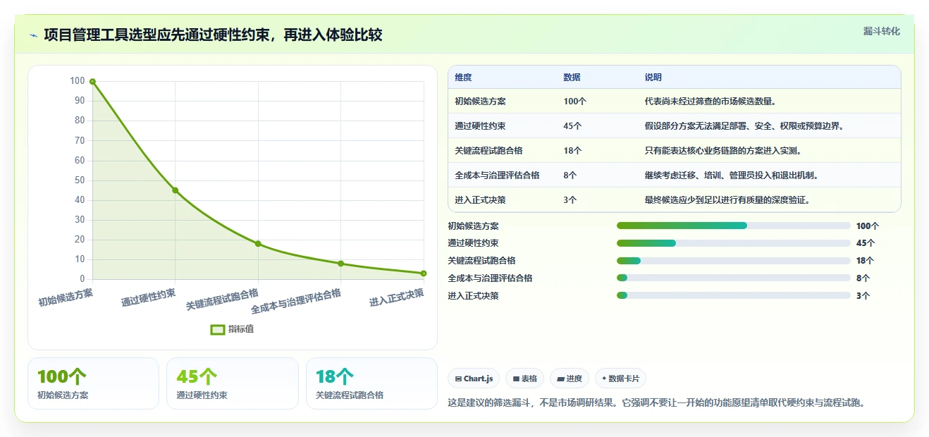 项目经理必读：2026年5大项目管理工具选型指南，助你事业腾飞