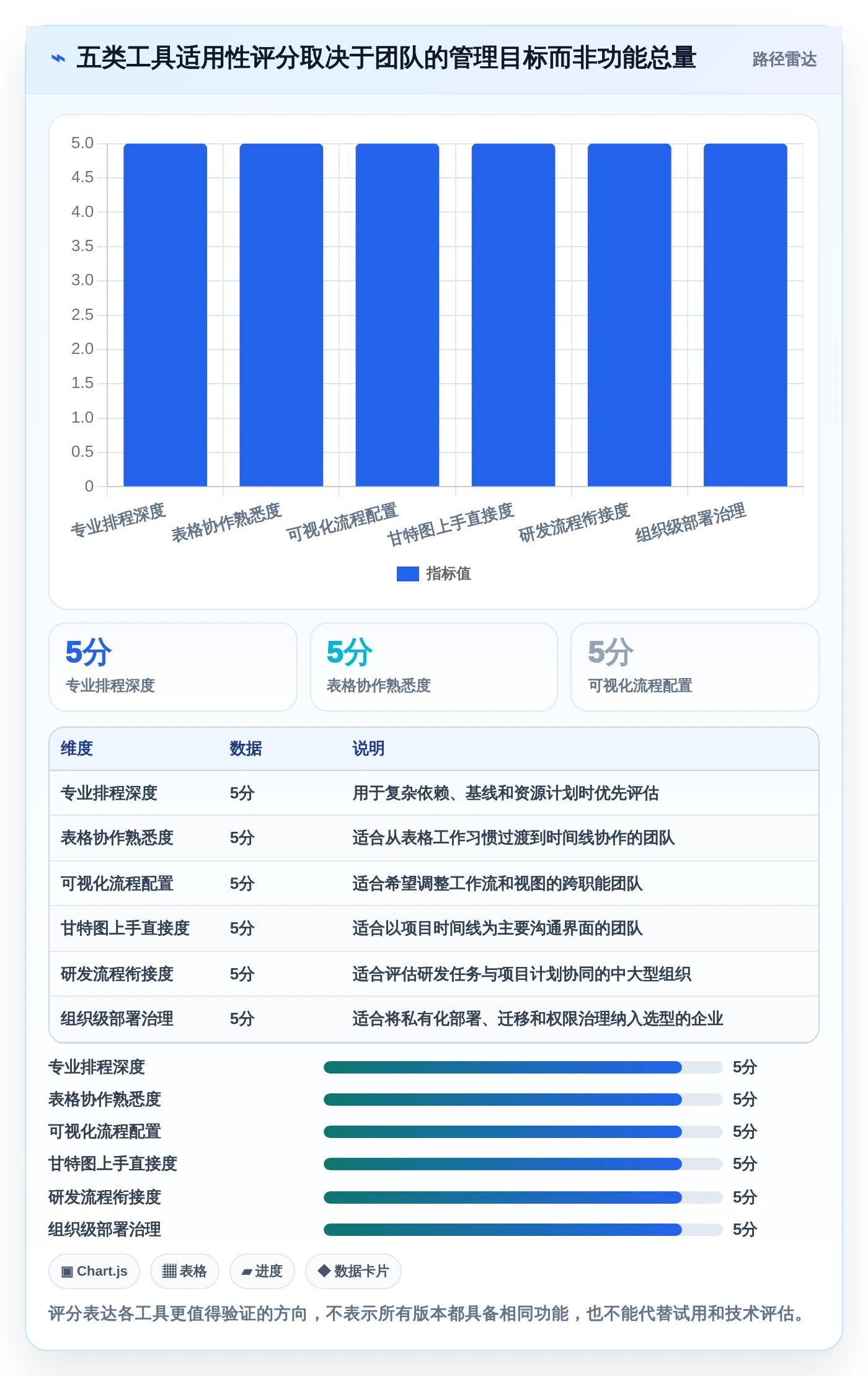 提升效率的秘密武器：2026年度5款优秀甘特图软件推荐
