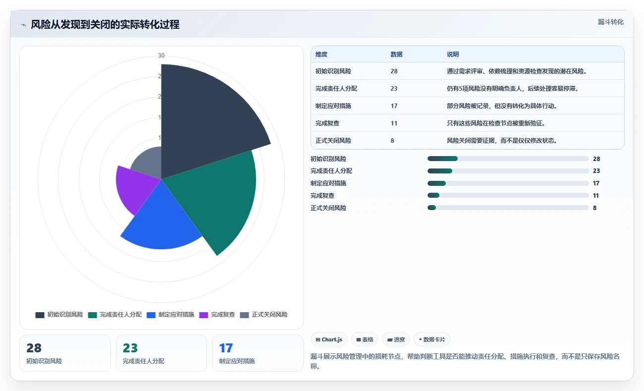 选对工具事半功倍:2026年软件项目计划模板excel选型指南