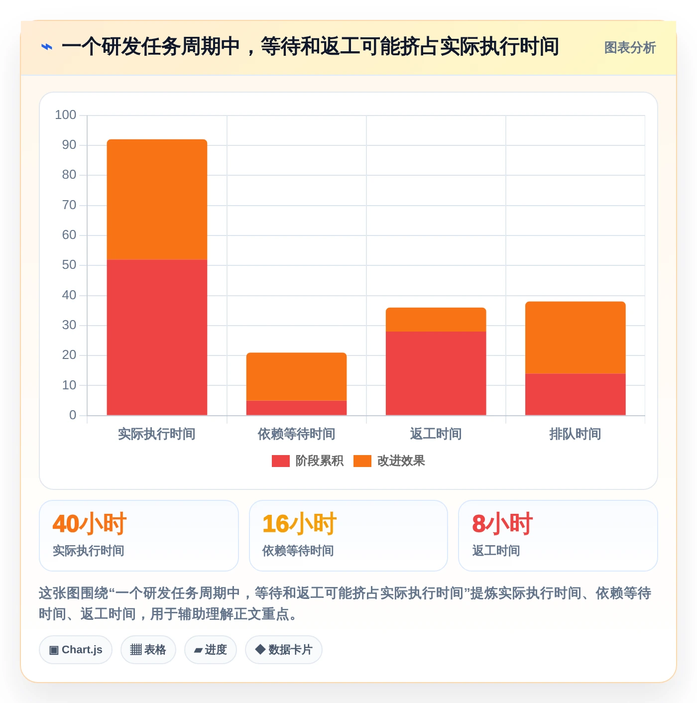 2026年精选:7款顶级软件开发任务分配软件深度对比