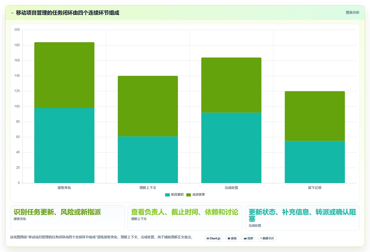 项目经理必看:2026年最值得投资的5款移动端项目管理软件