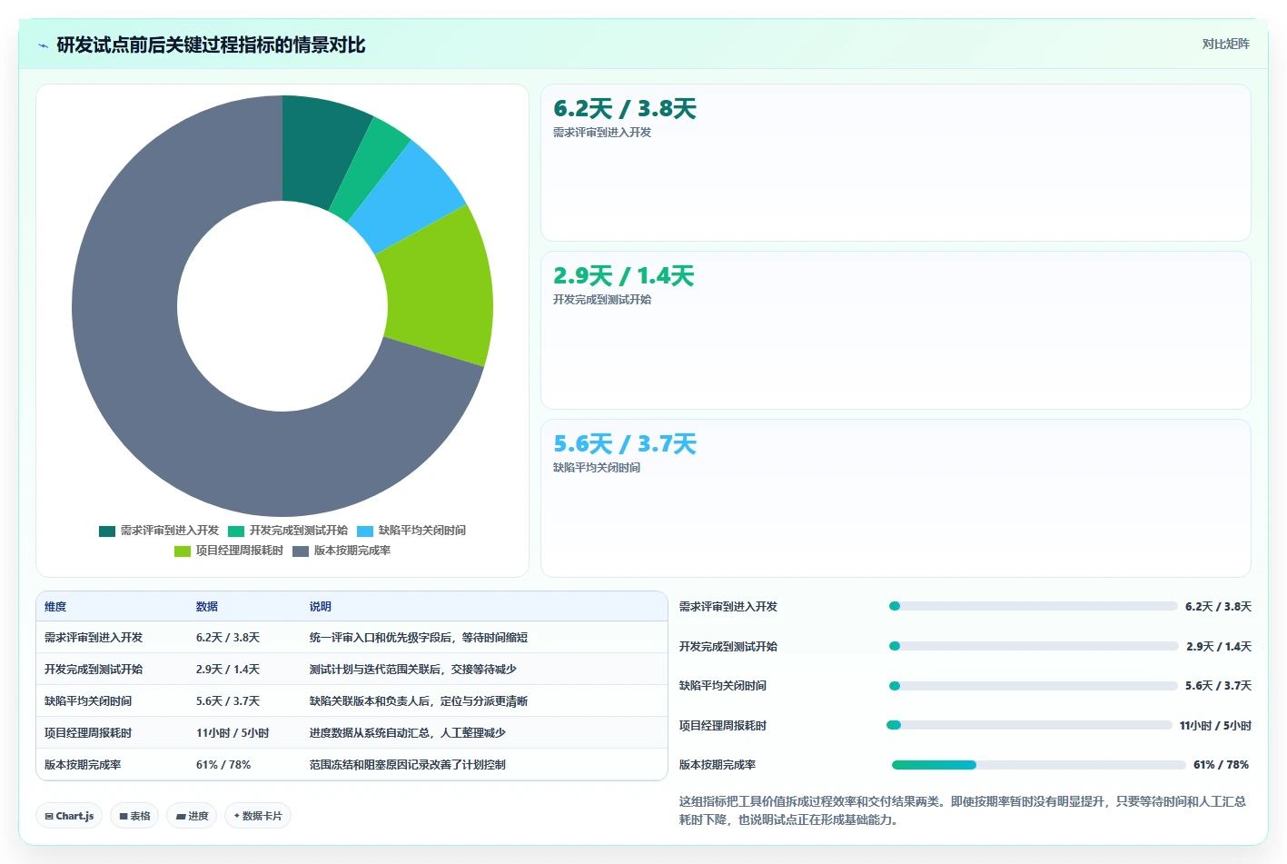 2026年必看:7款热门PingCode这个软件怎么用工具全面对比
