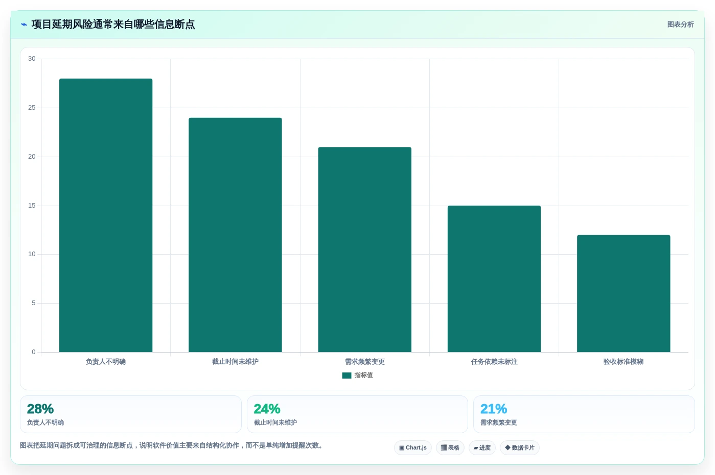 项目管理新趋势:2026年最受欢迎的5大待办项软件推荐