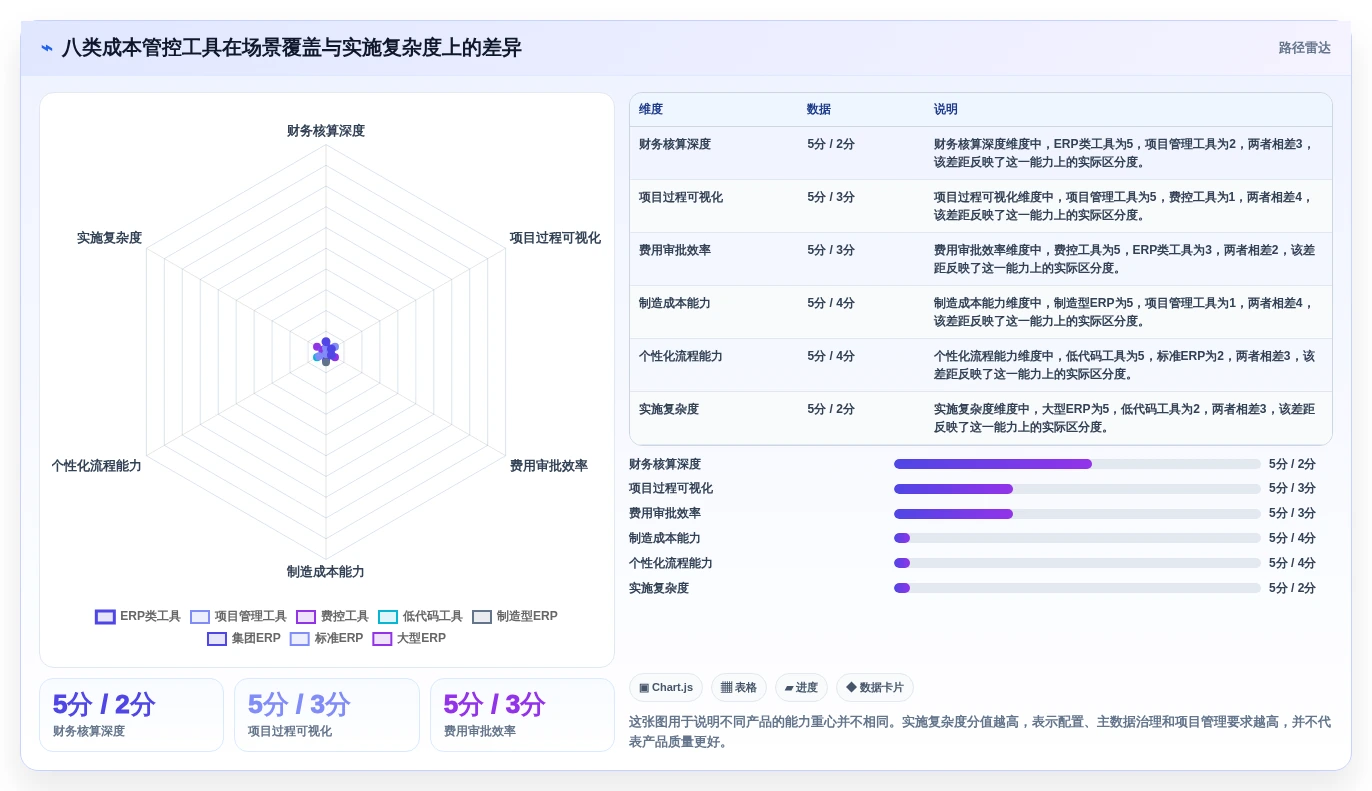 2026年必备！8款顶尖成本管控工具全面对比与选购指南