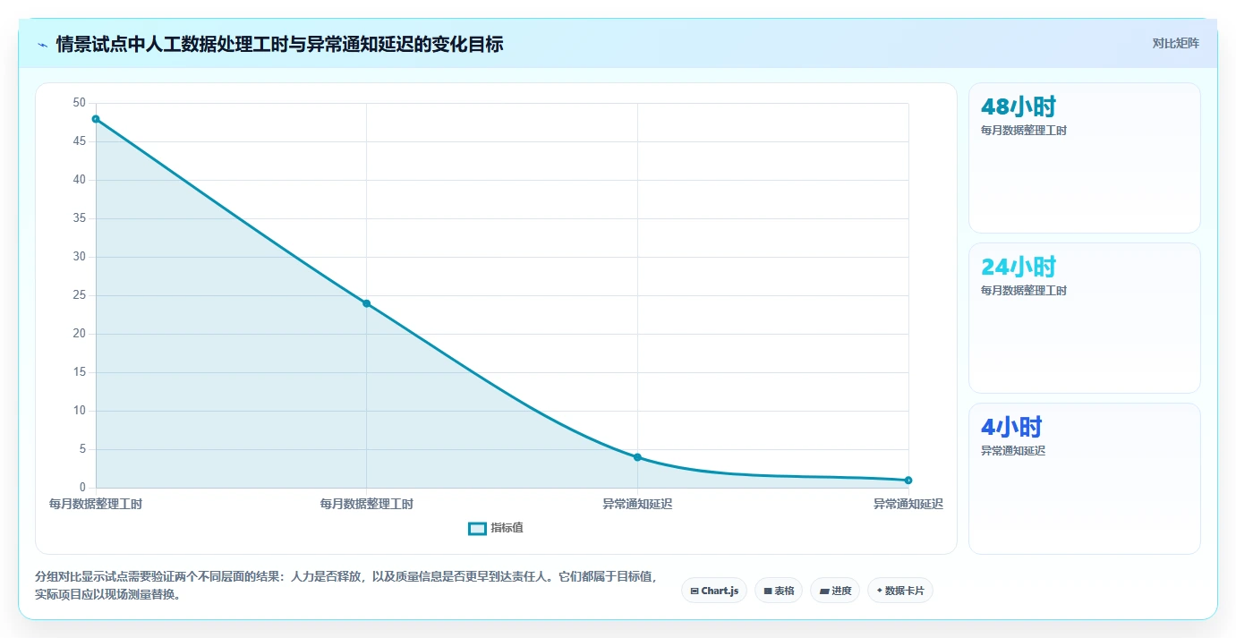 测量数据管理系统对比:2026年最值得投资的5大解决方案