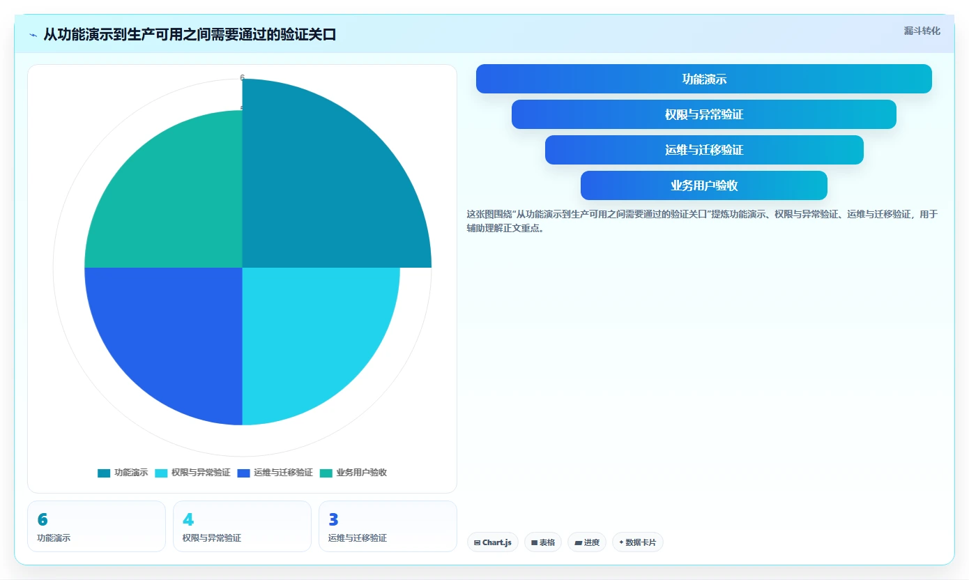 2026年必选：6款顶尖中后台管理系统工具全面对比