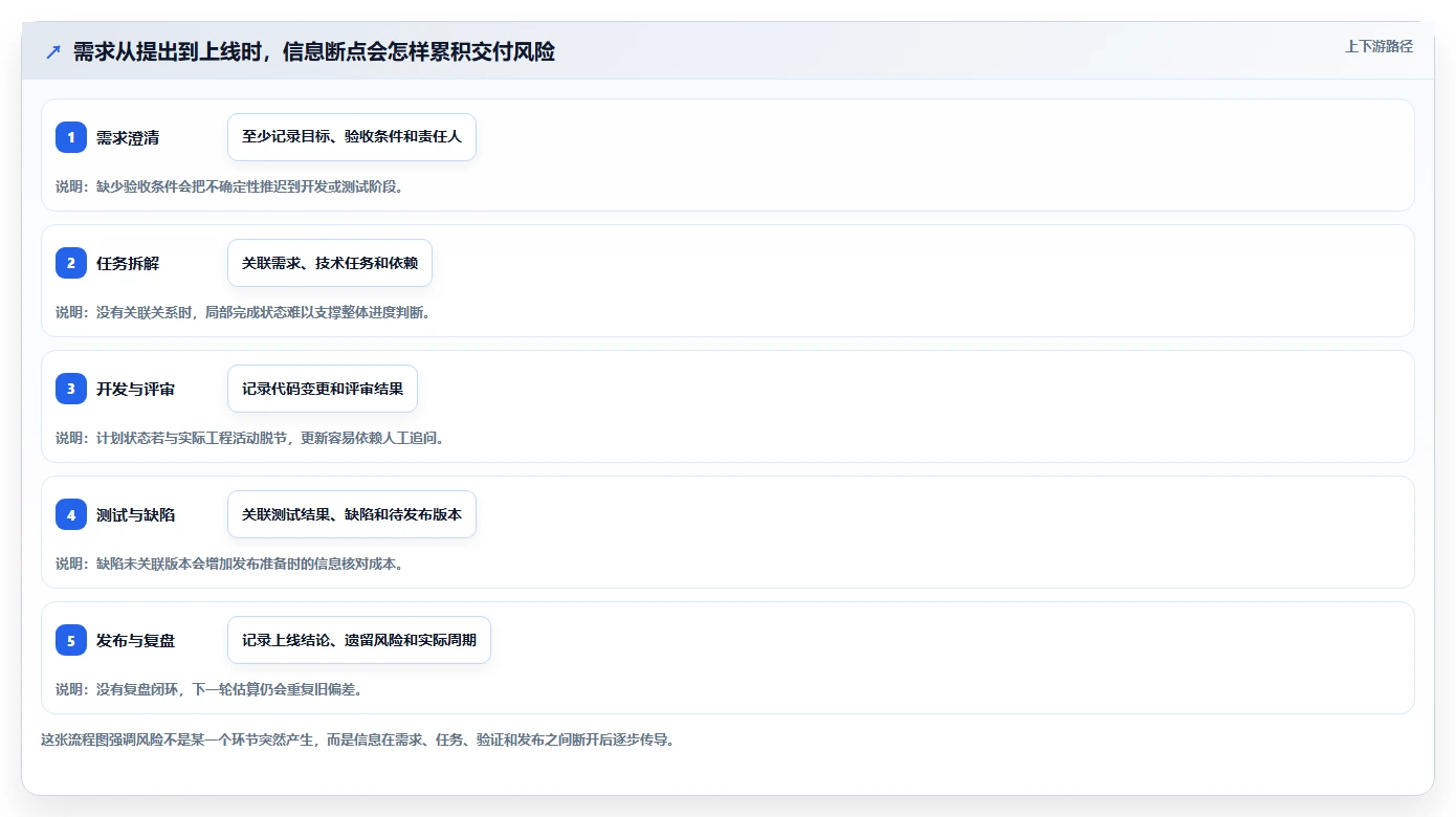 项目管理升级指南:2026年最受欢迎的5大开发计划软件推荐