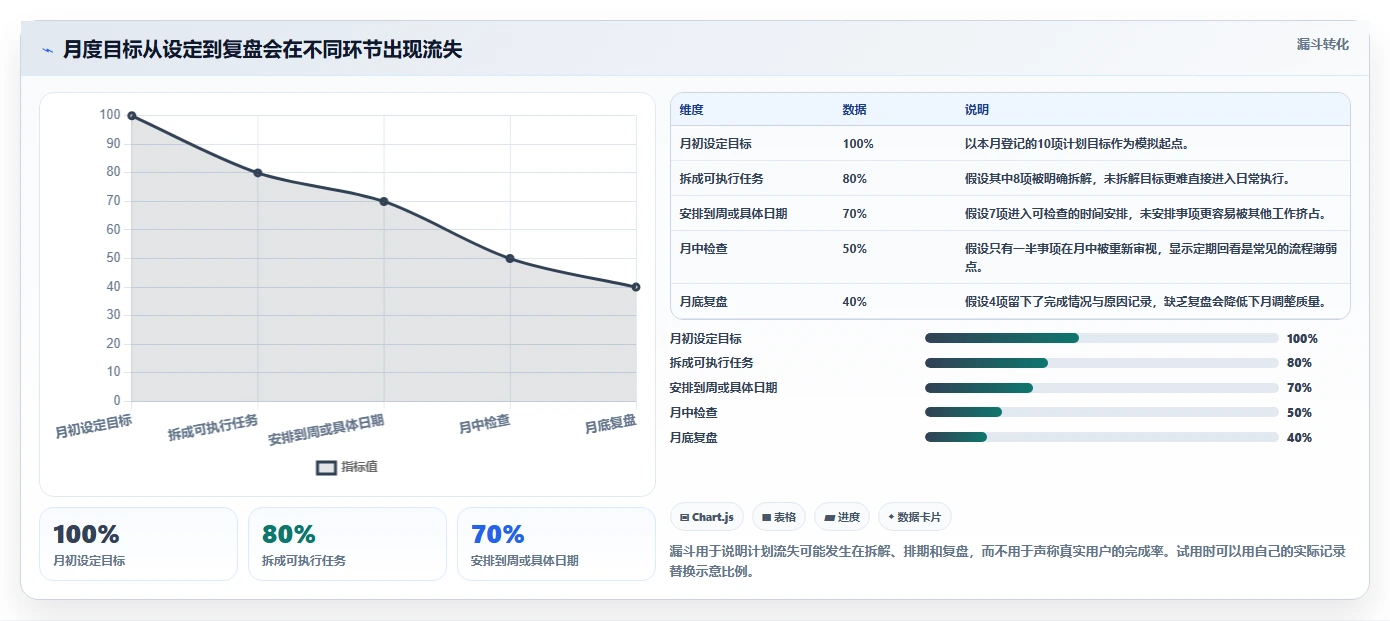 2026年效率之选：6款顶级每月计划表软件全面对比