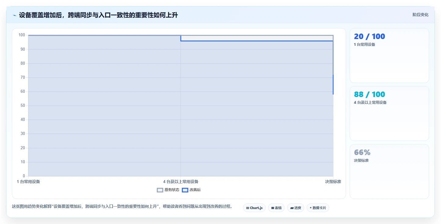 2026年效率之选:6款顶级macOS待办软件深度对比