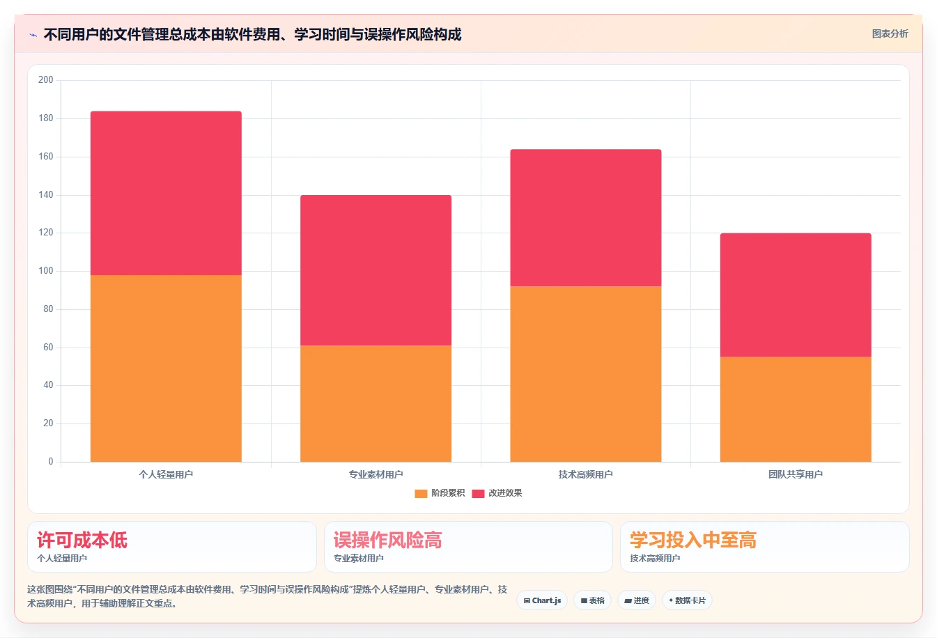 2026年效率神器:6款最佳电脑文件夹管理软件全面对比