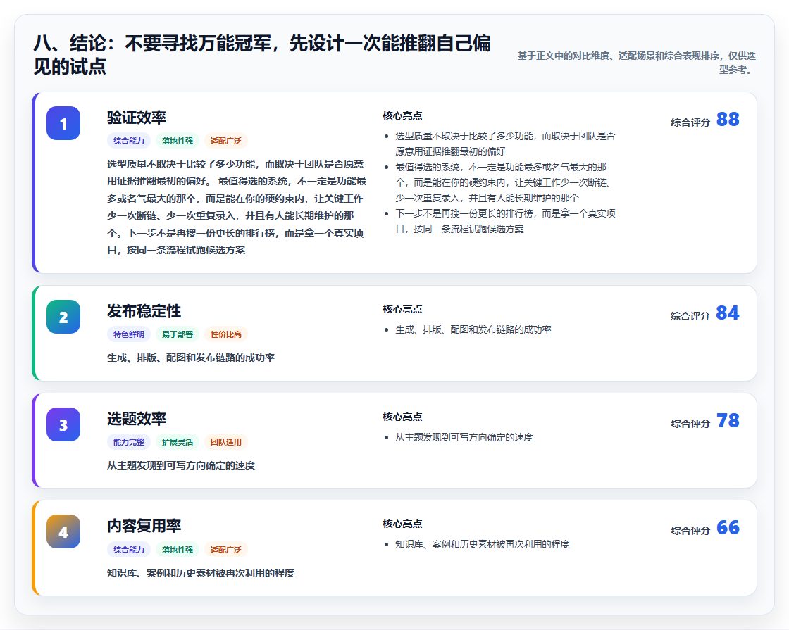 八、结论:不要寻找万能冠军,先设计一次能推翻自己偏见的试点