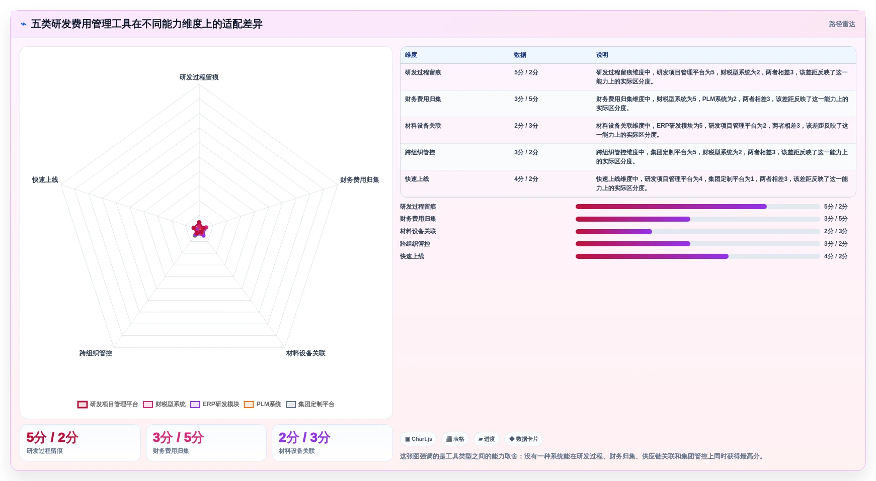 2026年必选！5大研发费用合规管理系统工具深度对比