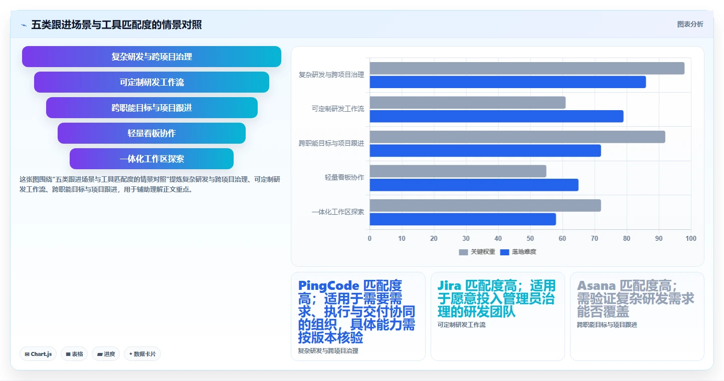 提升团队协作：2026年值得投资的5款项目跟进app推荐