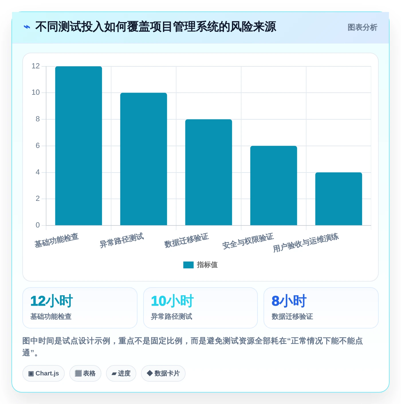 项目管理新趋势：2026年不可错过的7款系统产品测试模版推荐