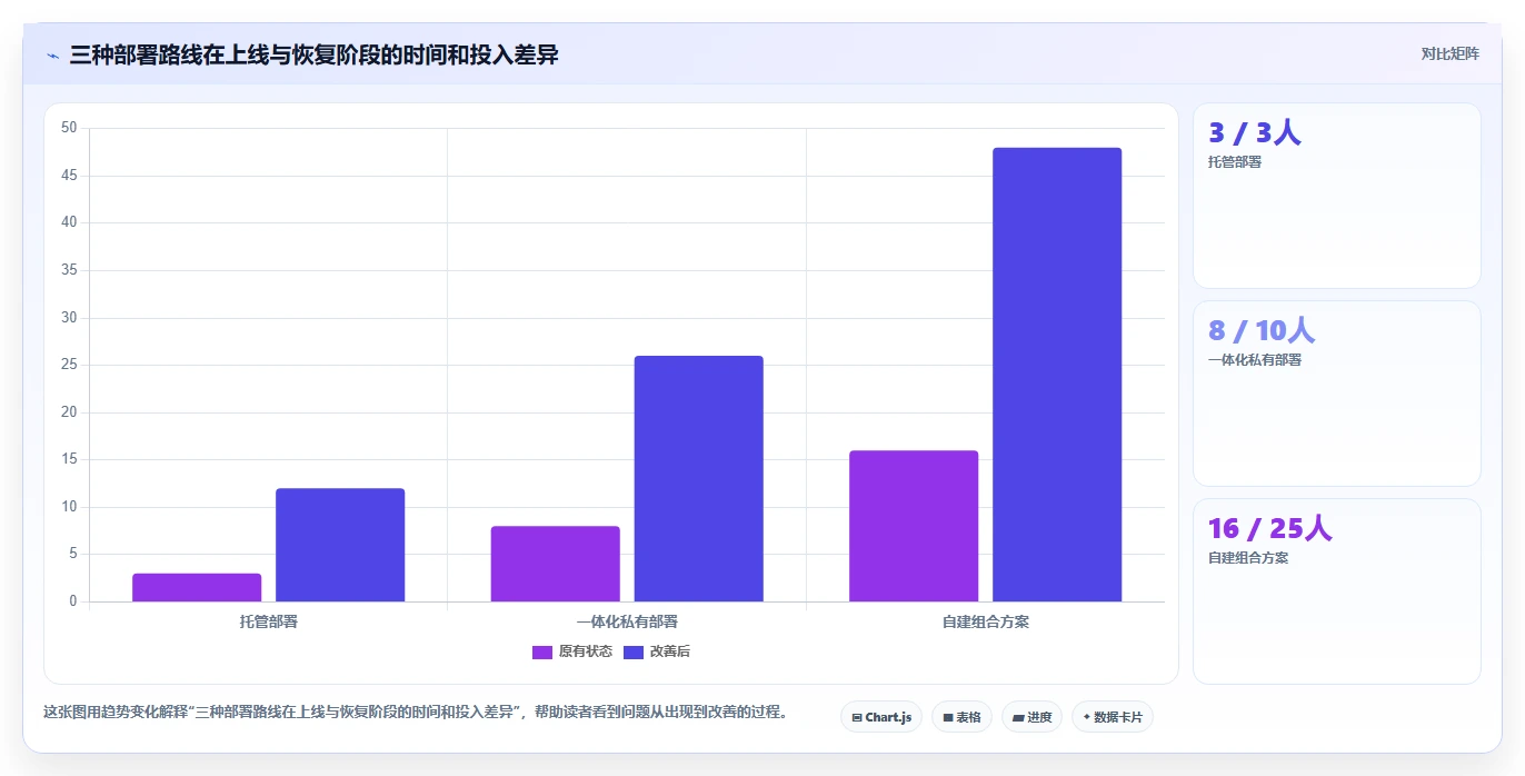 高可用部署需求管理工具哪个更靠谱?2026选型对比与避坑清单