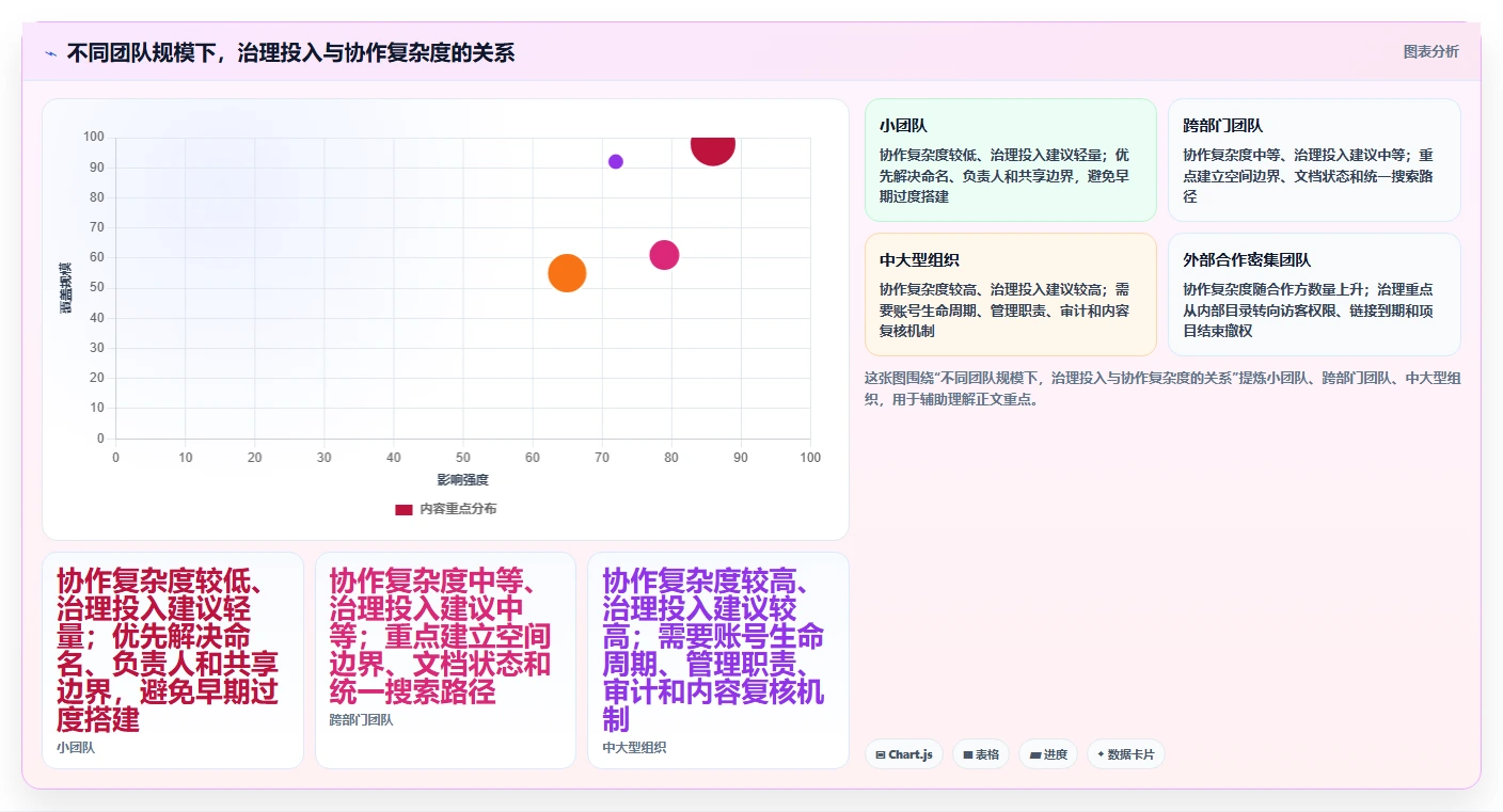 远程办公新标准:2026年度8大多人协作文档软件推荐