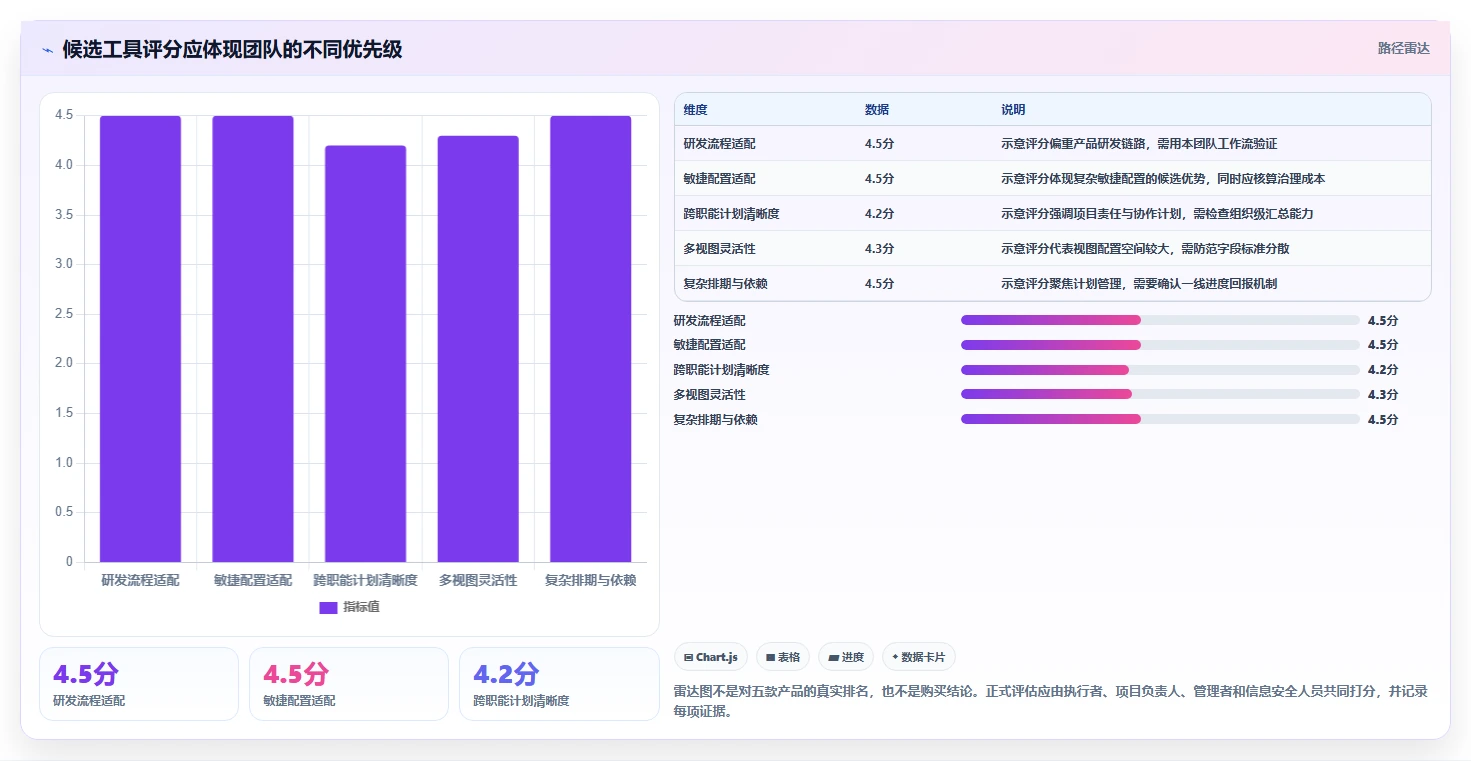 提升团队协作：2026年最值得投资的5大项目推进工具