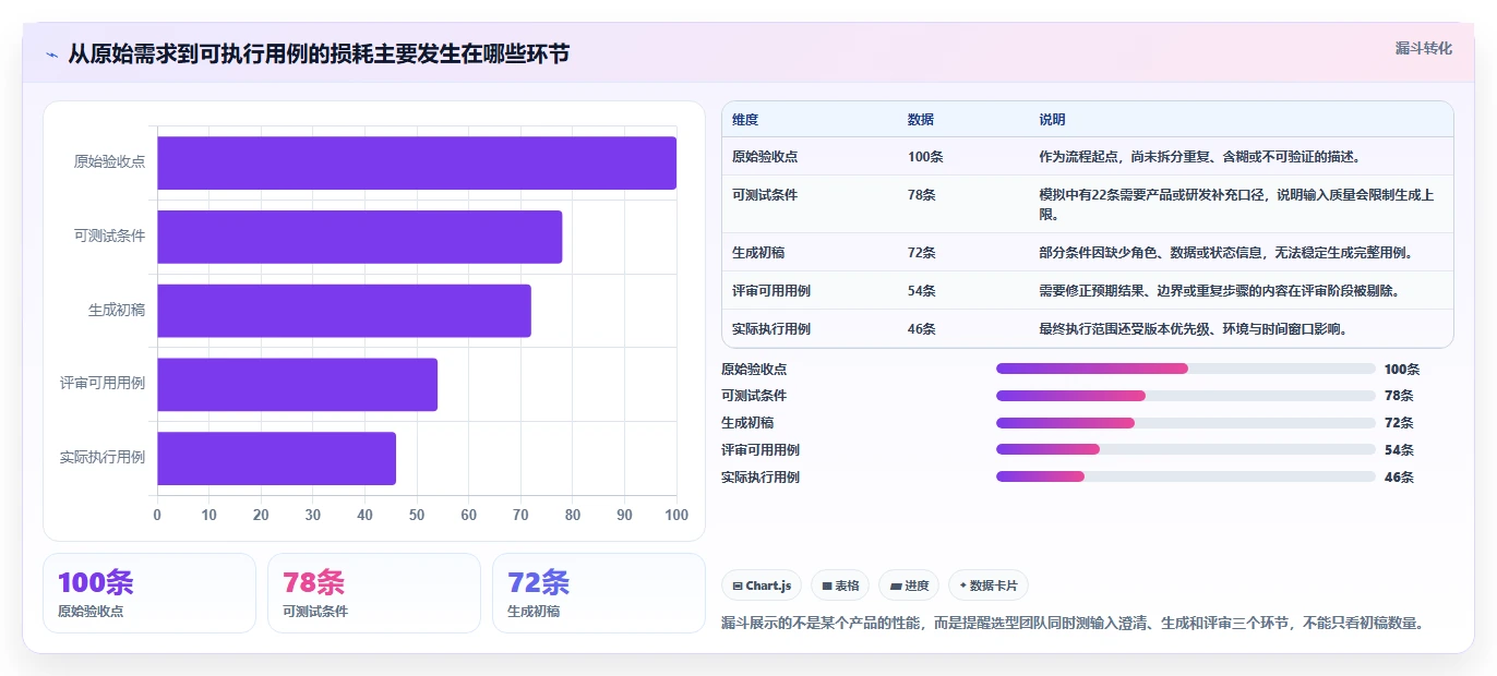 2026年效率之选：7款顶级测试用例文档生成工具全面对比