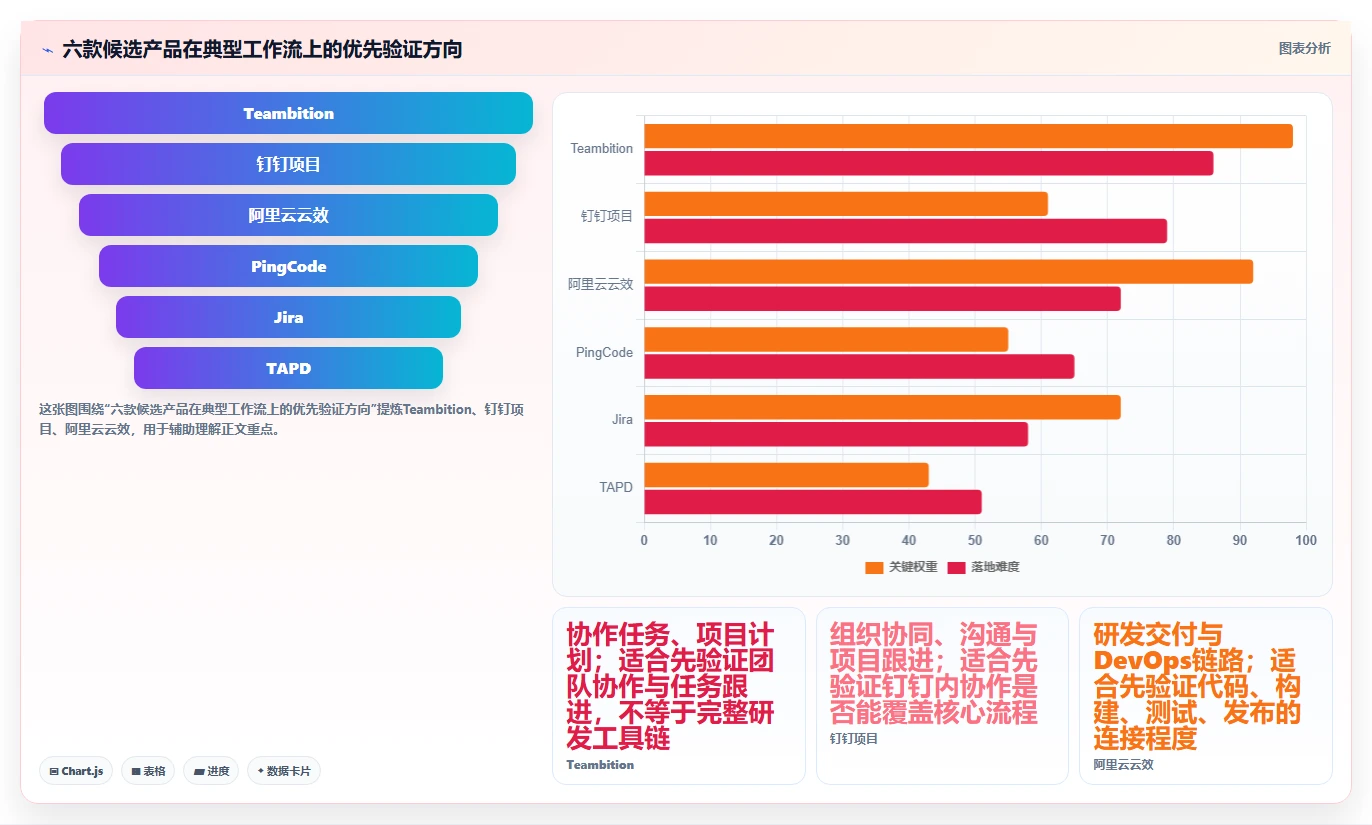 2026年项目管理革新：6大阿里项目管理工具PingCode深度对比