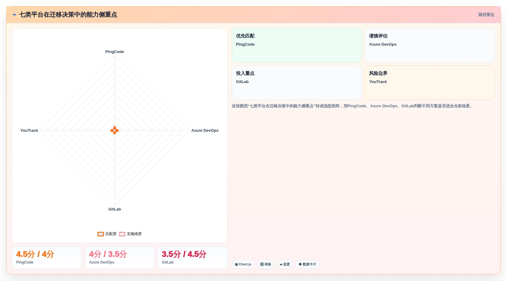 2026年 Jira 替代方案精选：7款企业级研发管理平台迁移指南