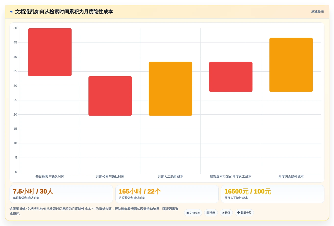 选对文档分享系统事半功倍:2026年最值得投资的5大平台对比