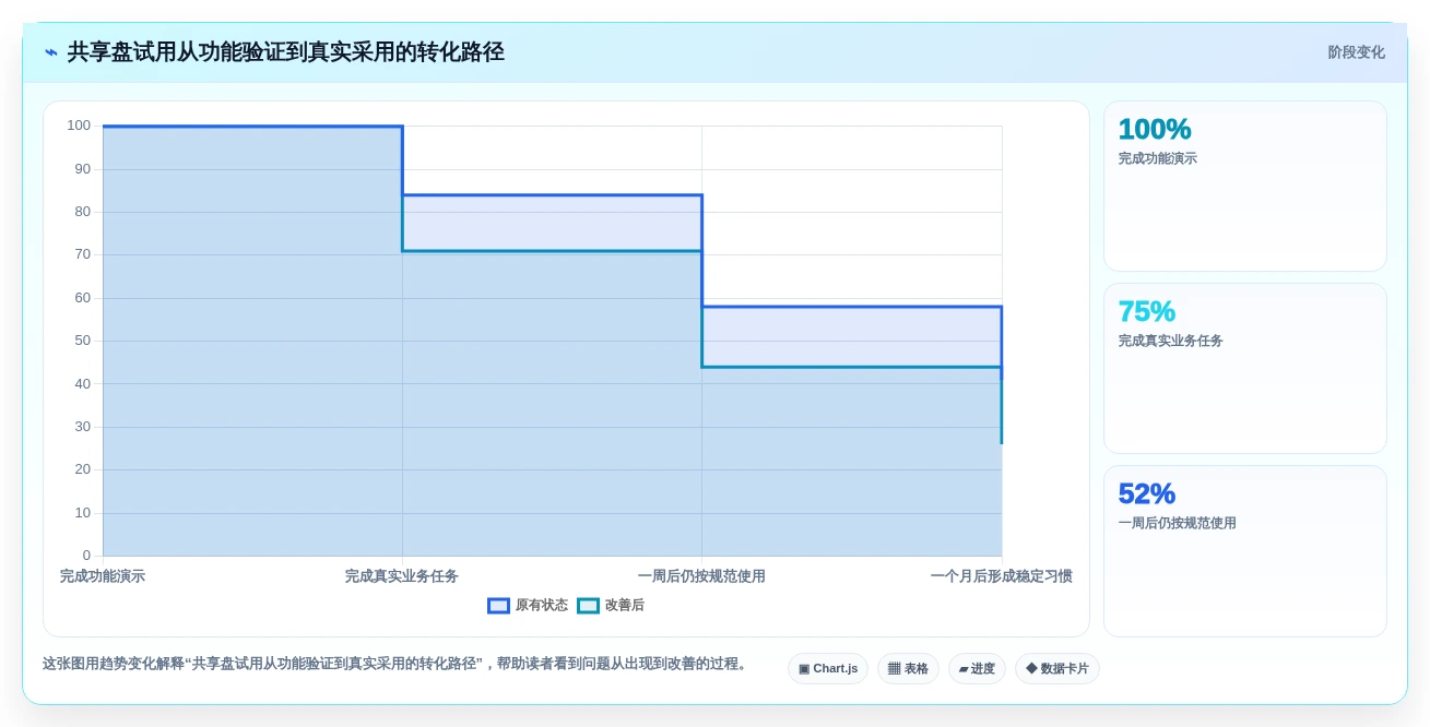2026年共享盘系统大比拼:6款顶级工具助力团队协作效率提升