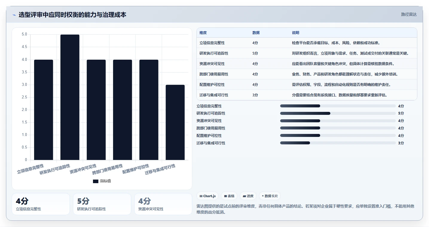 提升研发效率必备:2026年最佳项目立项管理平台TOP5