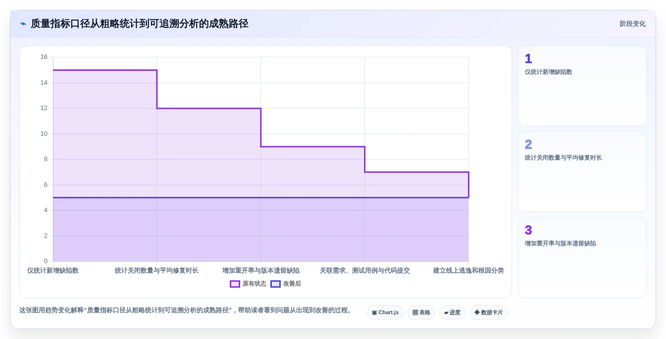 突破研发瓶颈:2026年7款革新性bug跟踪管理系统深度剖析