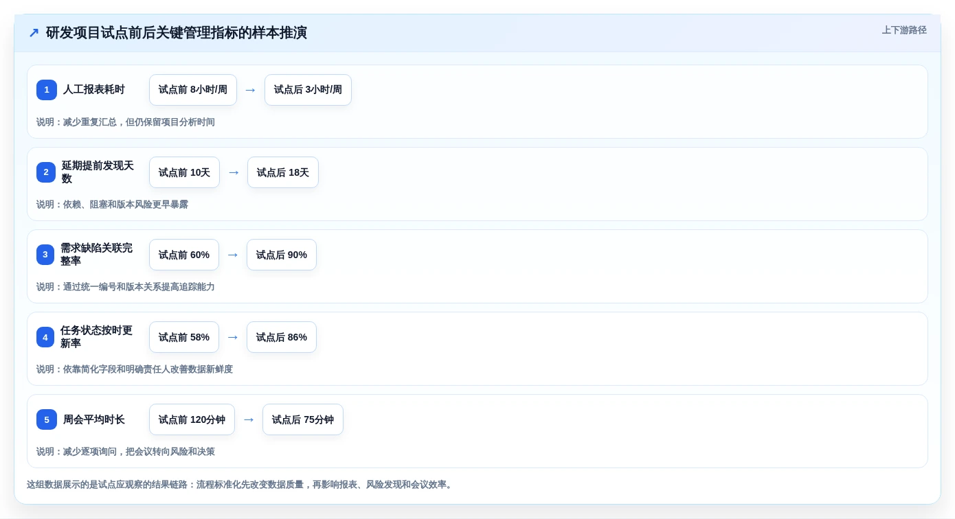 2026年项目管理革新:6款最受欢迎的pms项目管理软件全方位对比