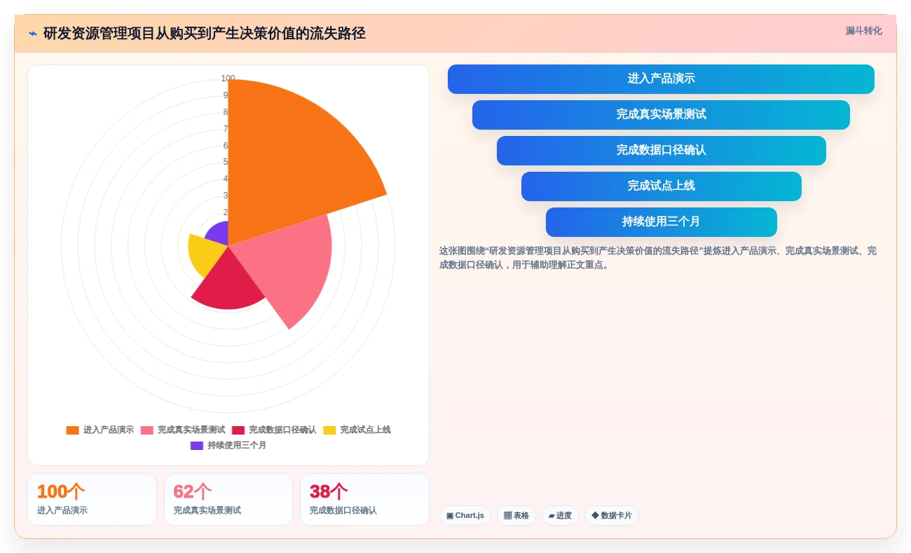 2026年效率之选:6款顶级研发资源管理工具全面对比