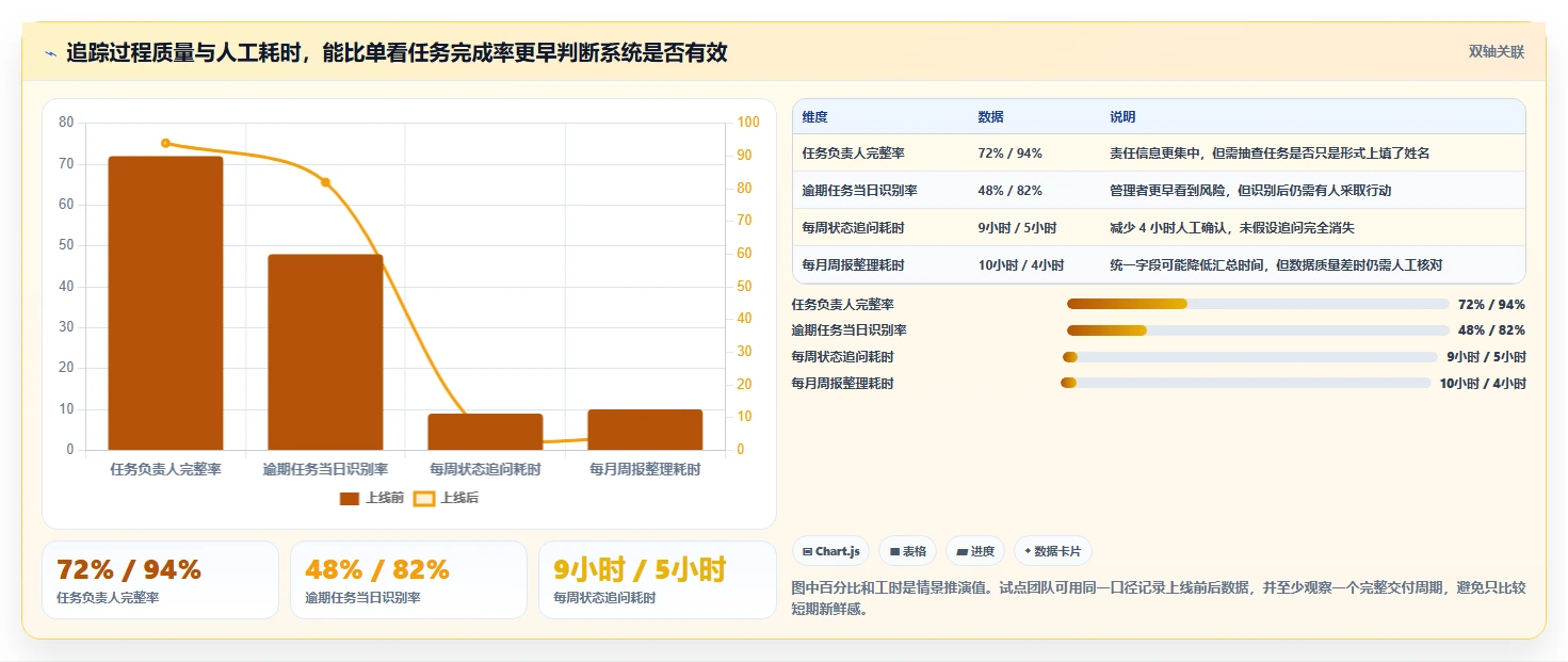 2026年小企业项目管理软件选型指南:6款最佳工具对比