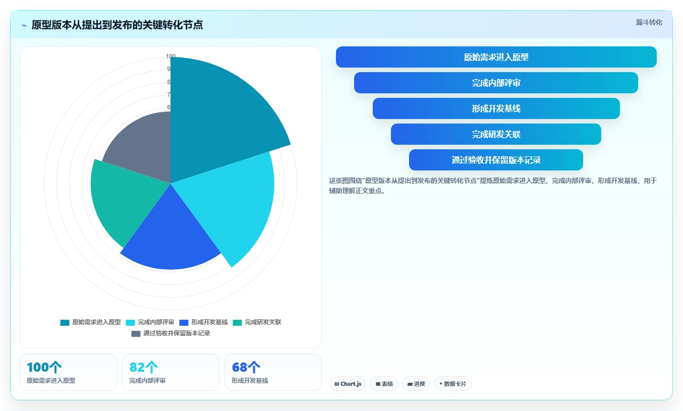 选对工具事半功倍:2026年原型版本管理工具选型指南