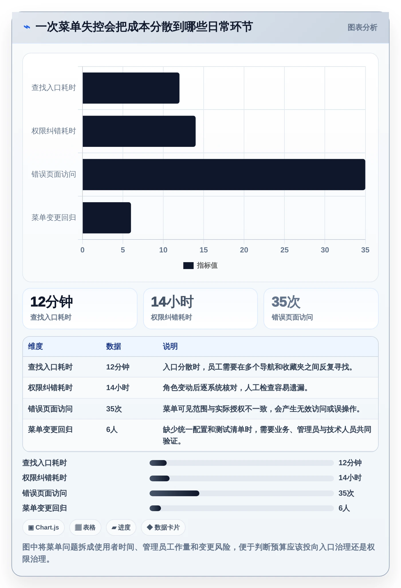 升级你的系统管理：2026年最值得投资的8款系统菜单管理工具
