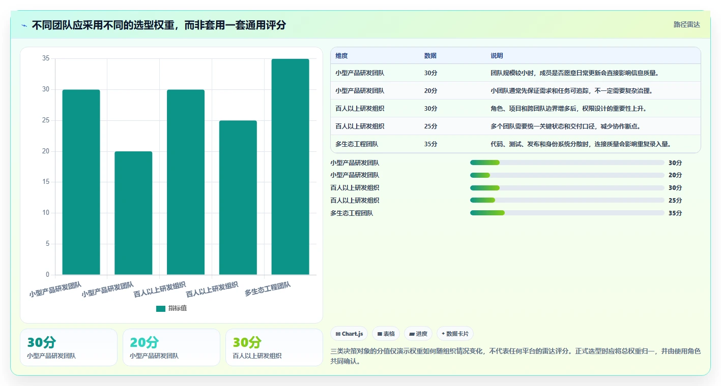 2026年研发项目管理工具选型:6款主流平台深度对比